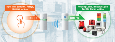 Bluetooth 5.0 in Manufacturing: Why PATLITE WIO's Long Range Technology Changes Everything